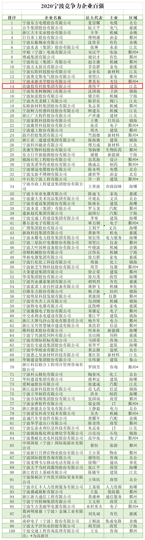 1599271004766476.jpg 20200827競争力百強.jpg