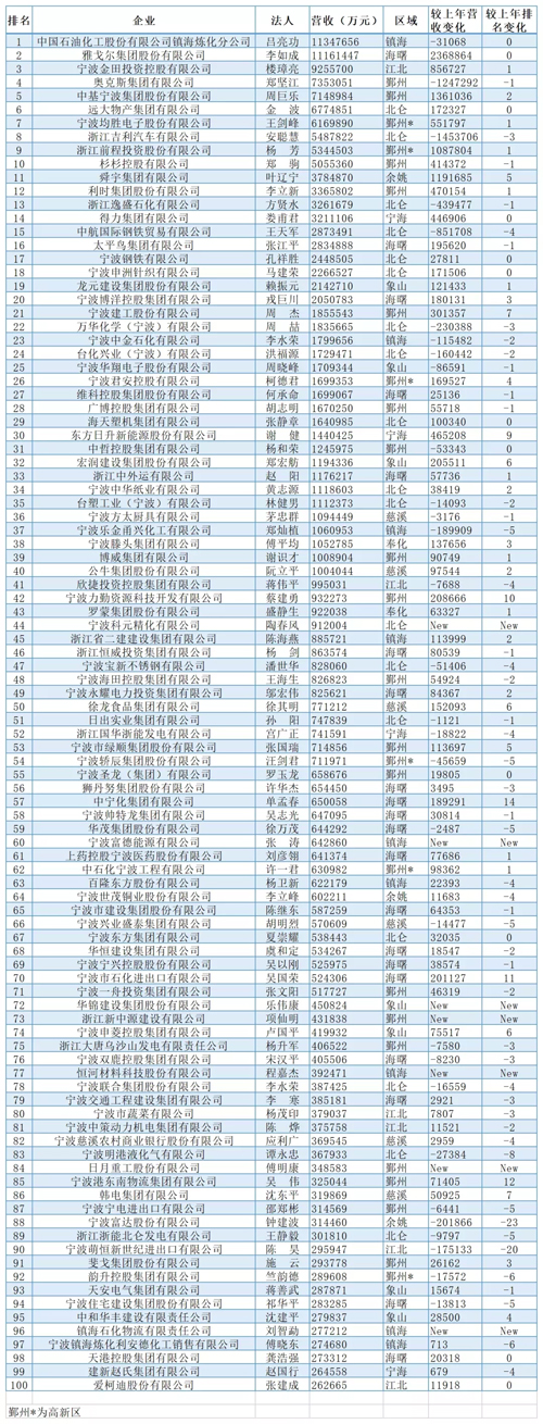 1599271017707291.jpg 20200827綜合百強榜單.jpg
